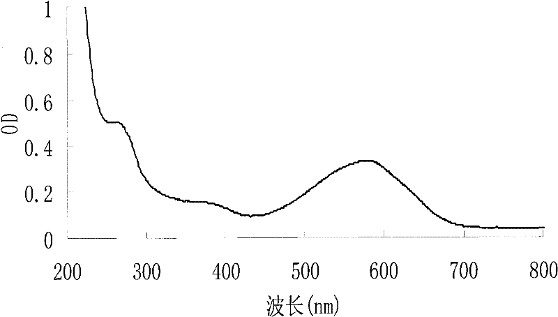 Blue pigment producing bacteria and method for preparing crude preparation by using the same