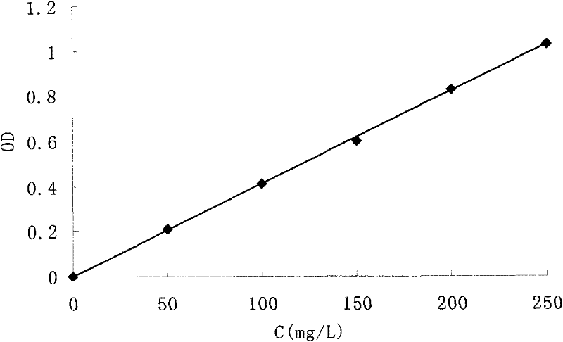 Blue pigment producing bacteria and method for preparing crude preparation by using the same