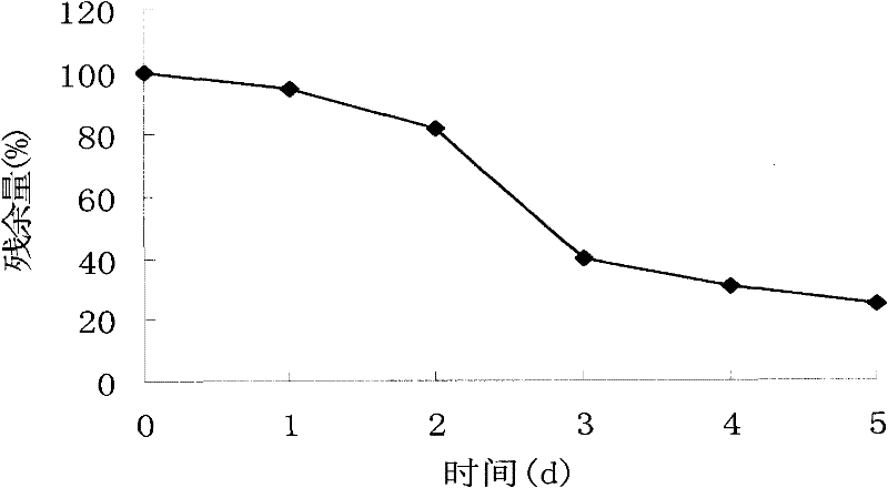 Blue pigment producing bacteria and method for preparing crude preparation by using the same