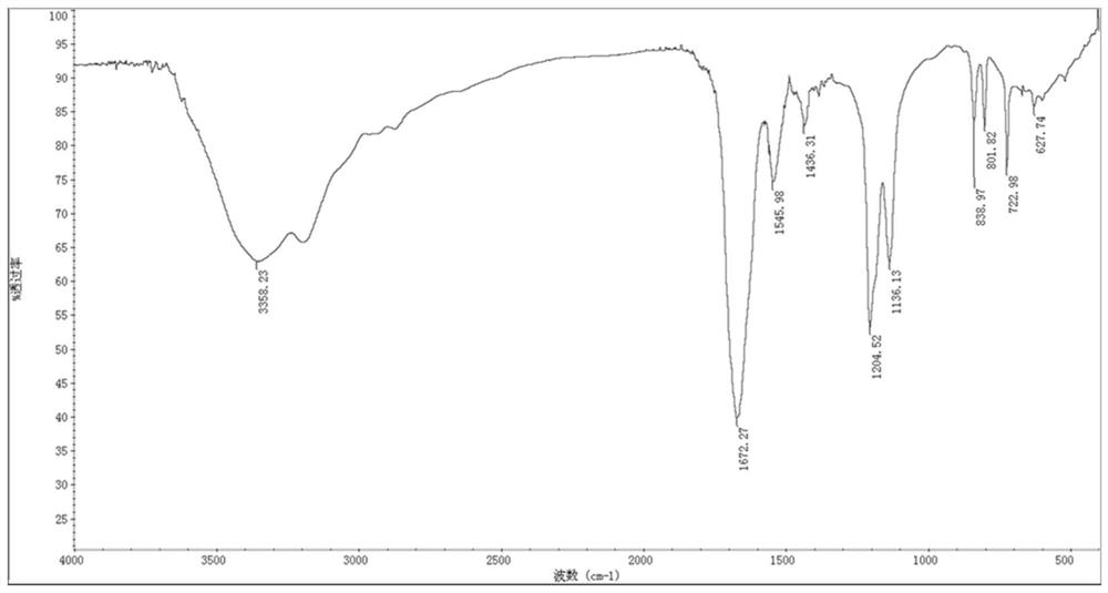 Polylactic acid-polypeptide micelle and application thereof