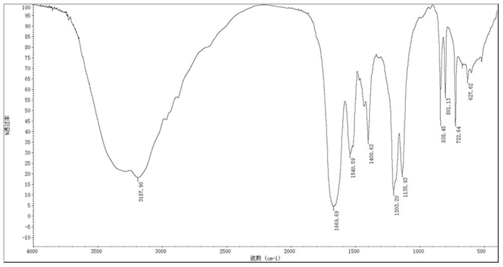 Polylactic acid-polypeptide micelle and application thereof