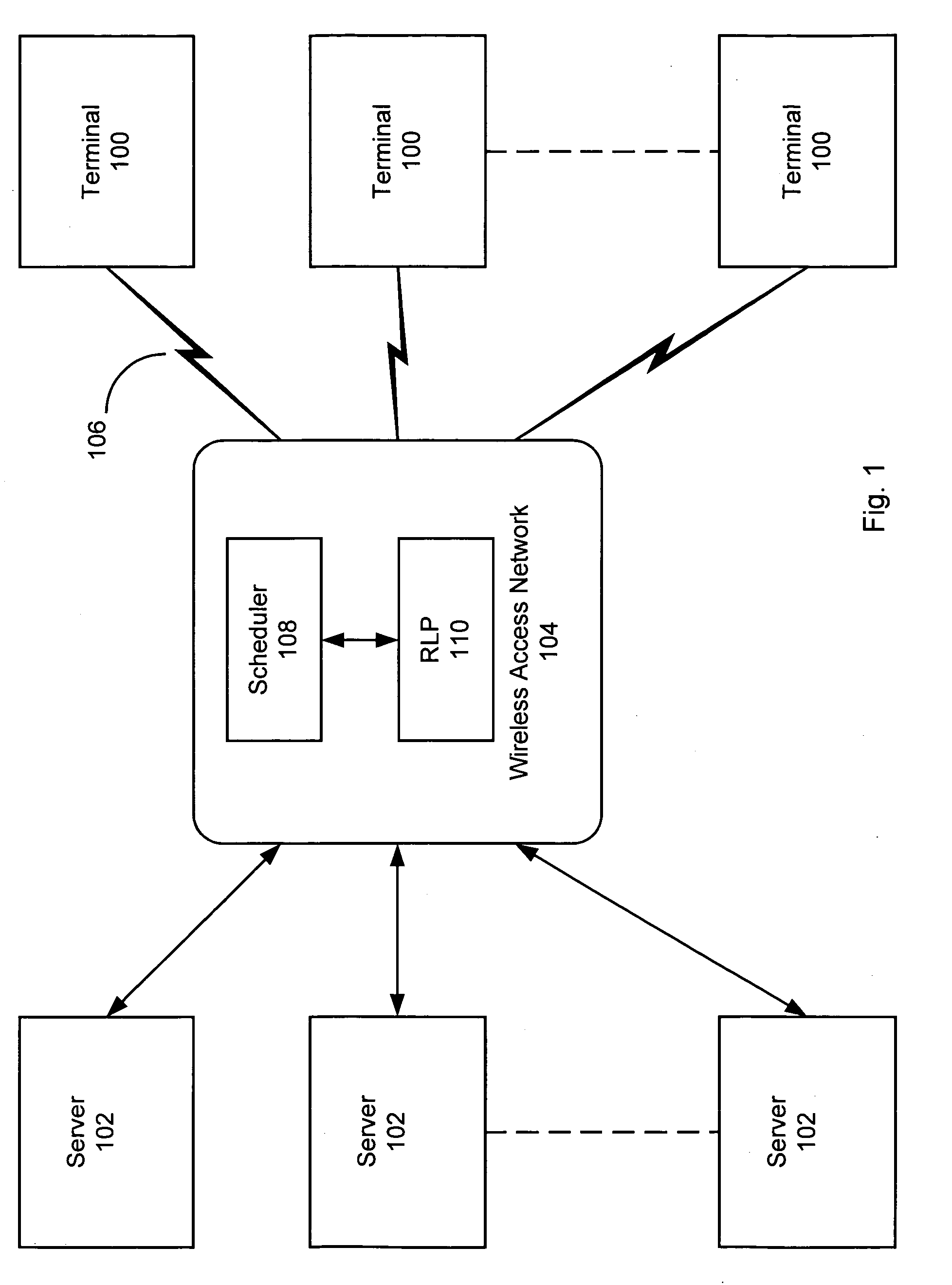 Dynamic automatic retransmission request in wireless access networks