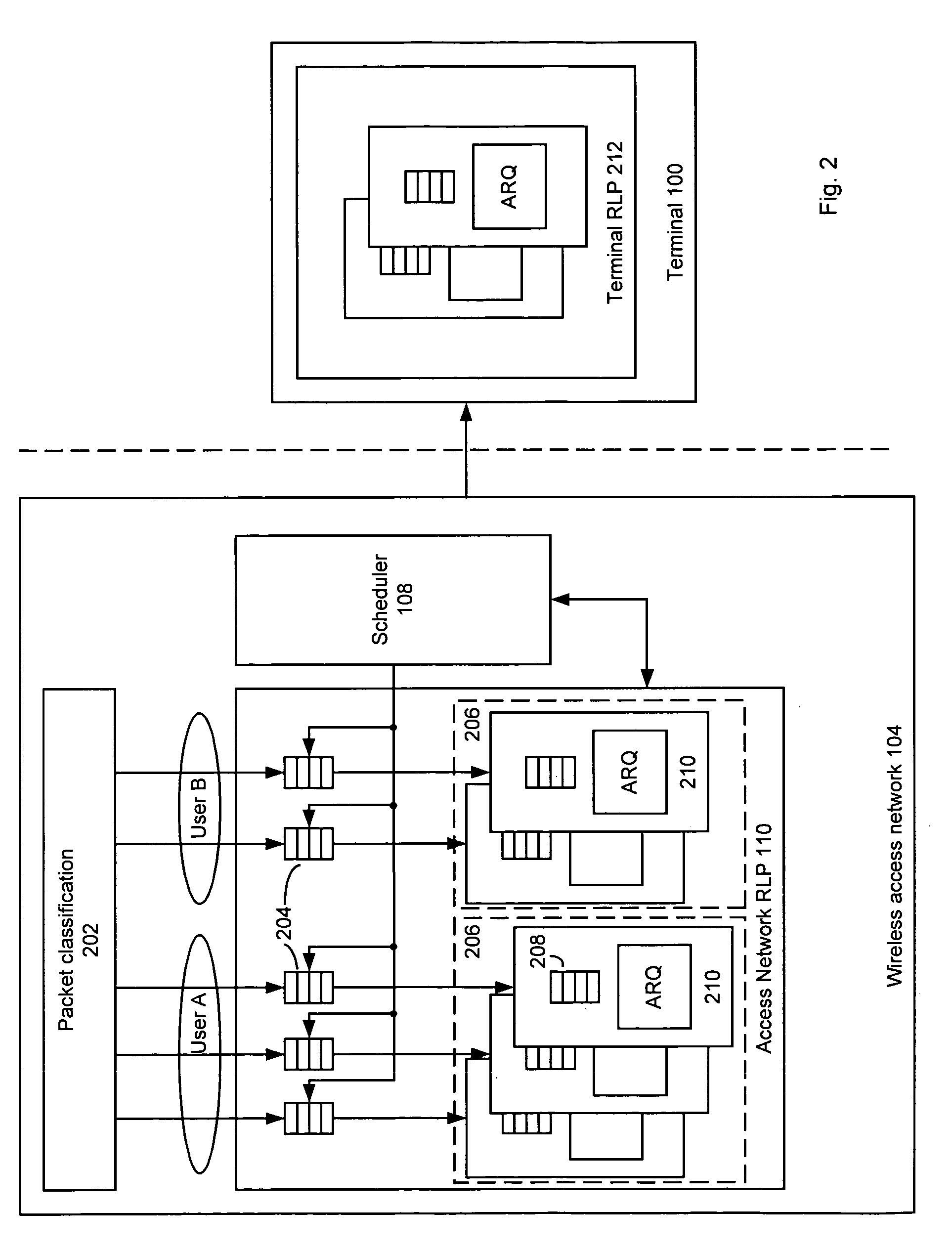 Dynamic automatic retransmission request in wireless access networks
