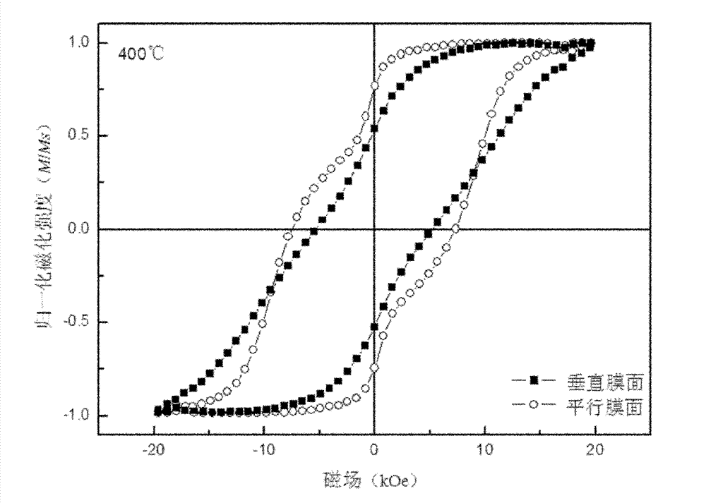 Preparation method of L10-FePt granular film