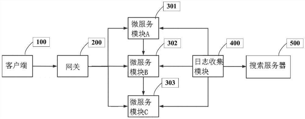 Distributed log processing system and method