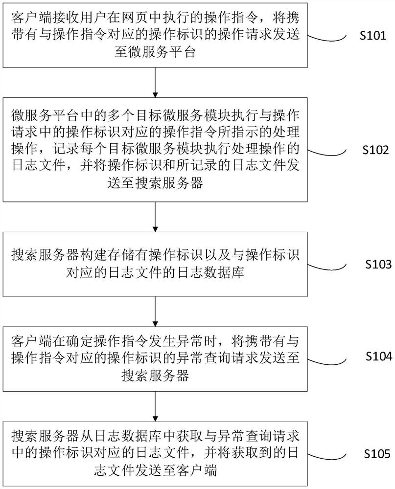 Distributed log processing system and method