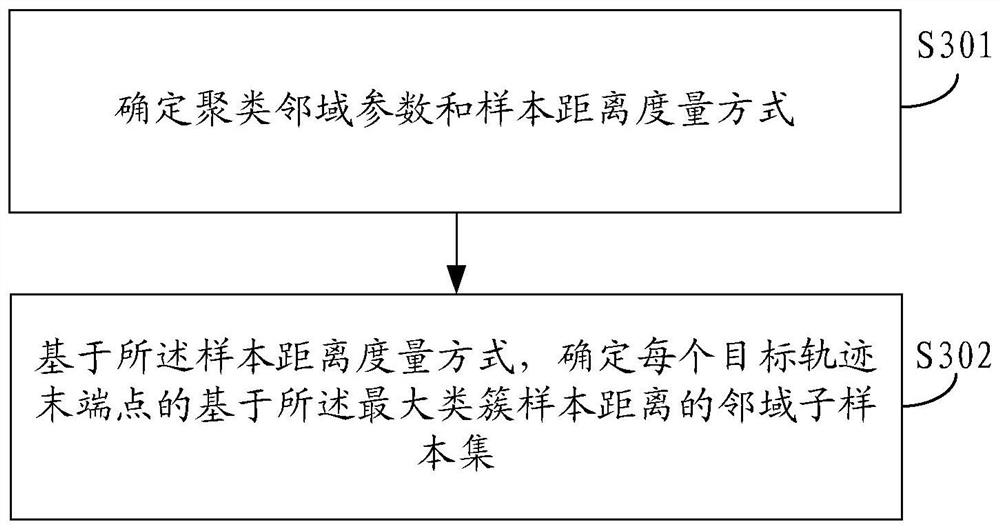 A method, device and computer-readable storage medium for determining a delivery point