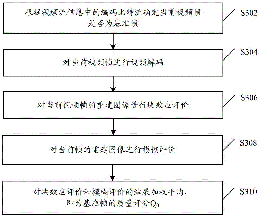 Method and device for monitoring video stream quality