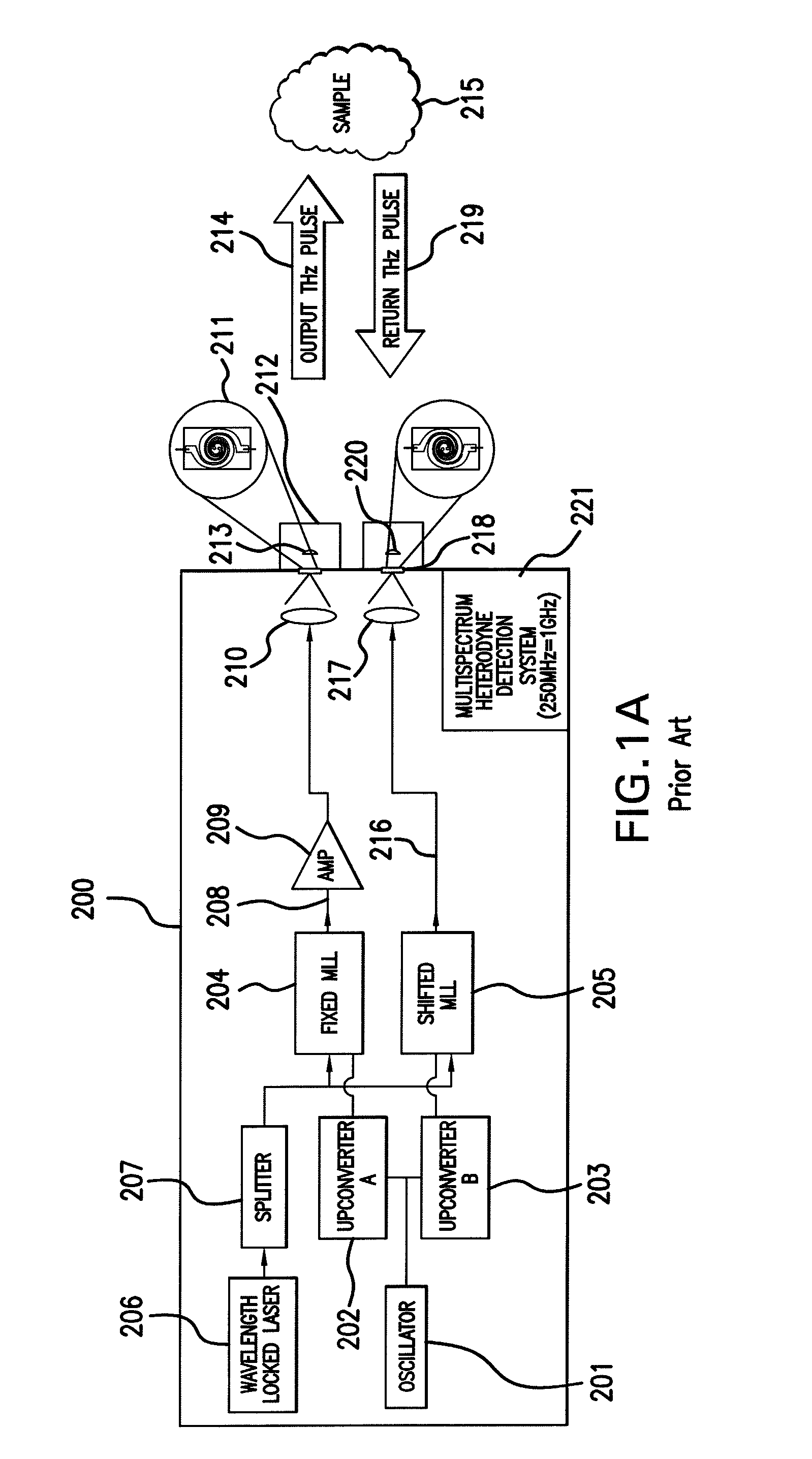 Terahertz frequency domain spectrometer with integrated dual laser module
