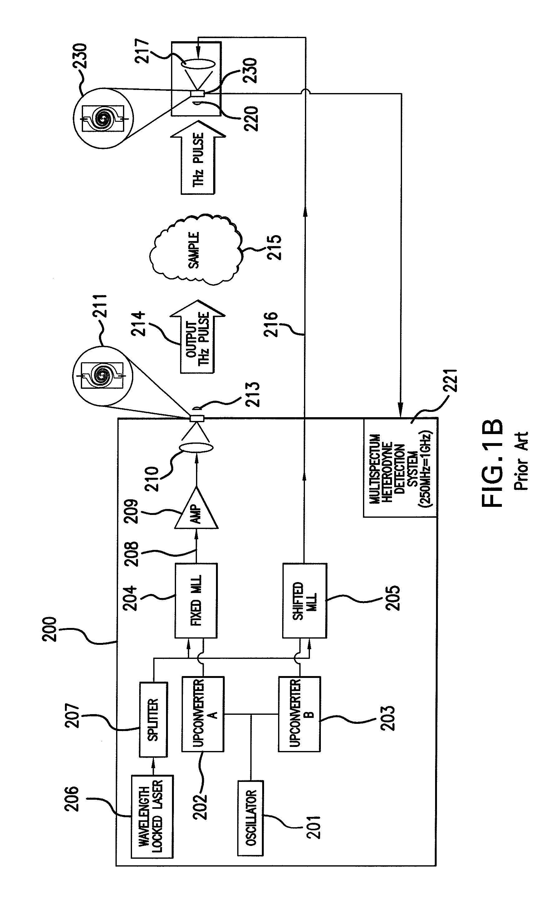 Terahertz frequency domain spectrometer with integrated dual laser module