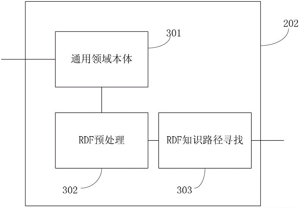Knowledge discovery device based on path migration of RDF (Resource Description Framework) picture and method