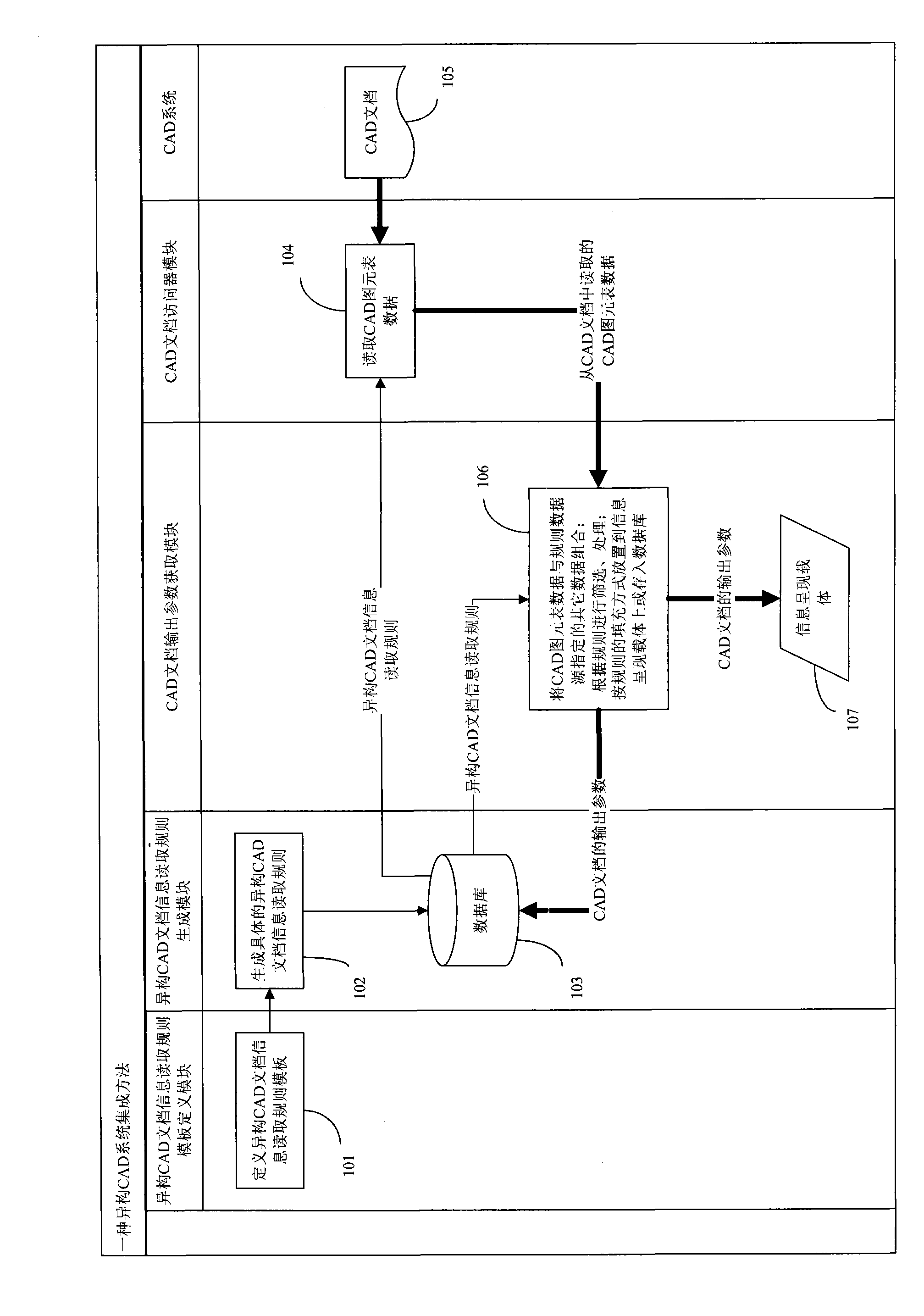 CAD (computer aided design) server device and method