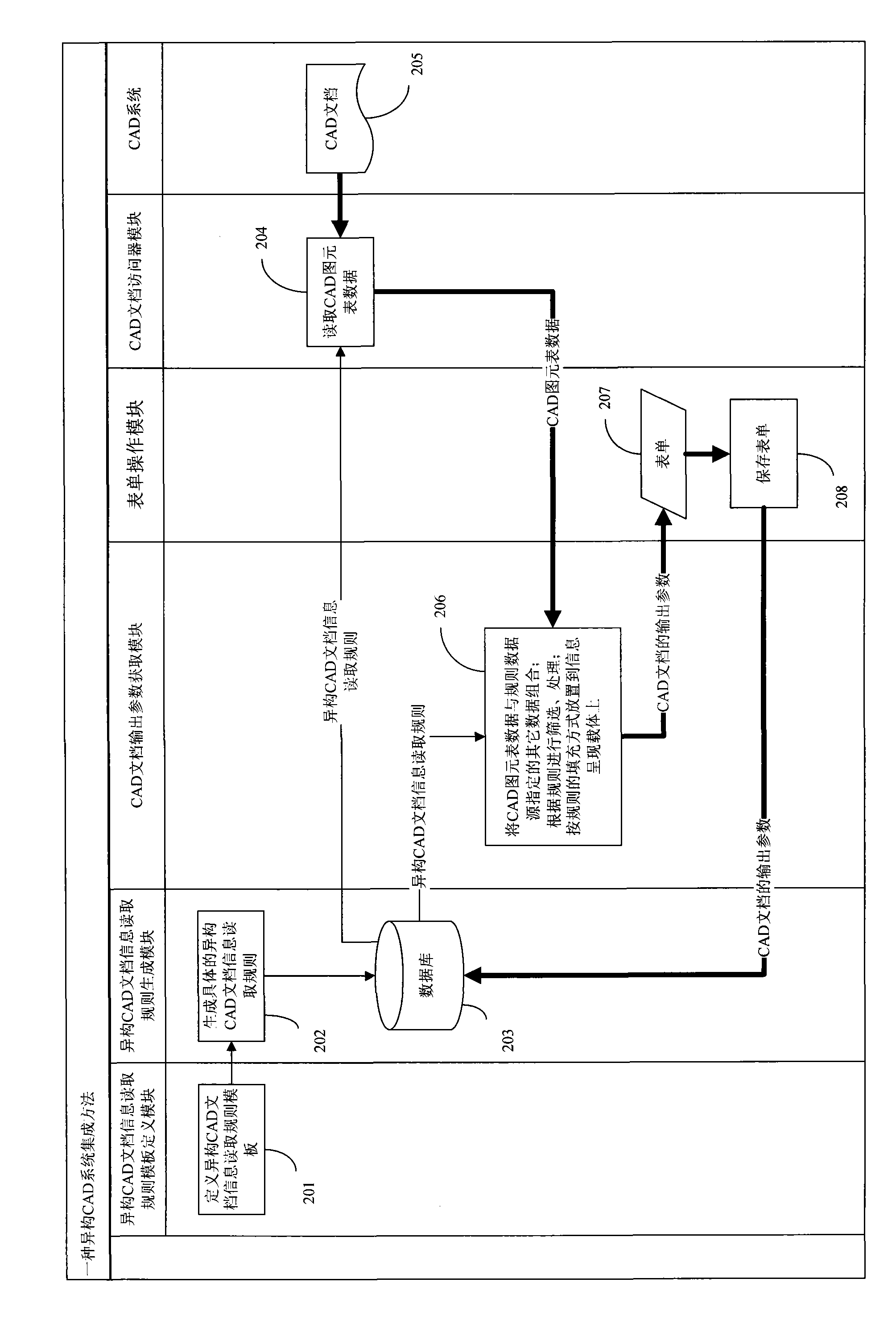 CAD (computer aided design) server device and method