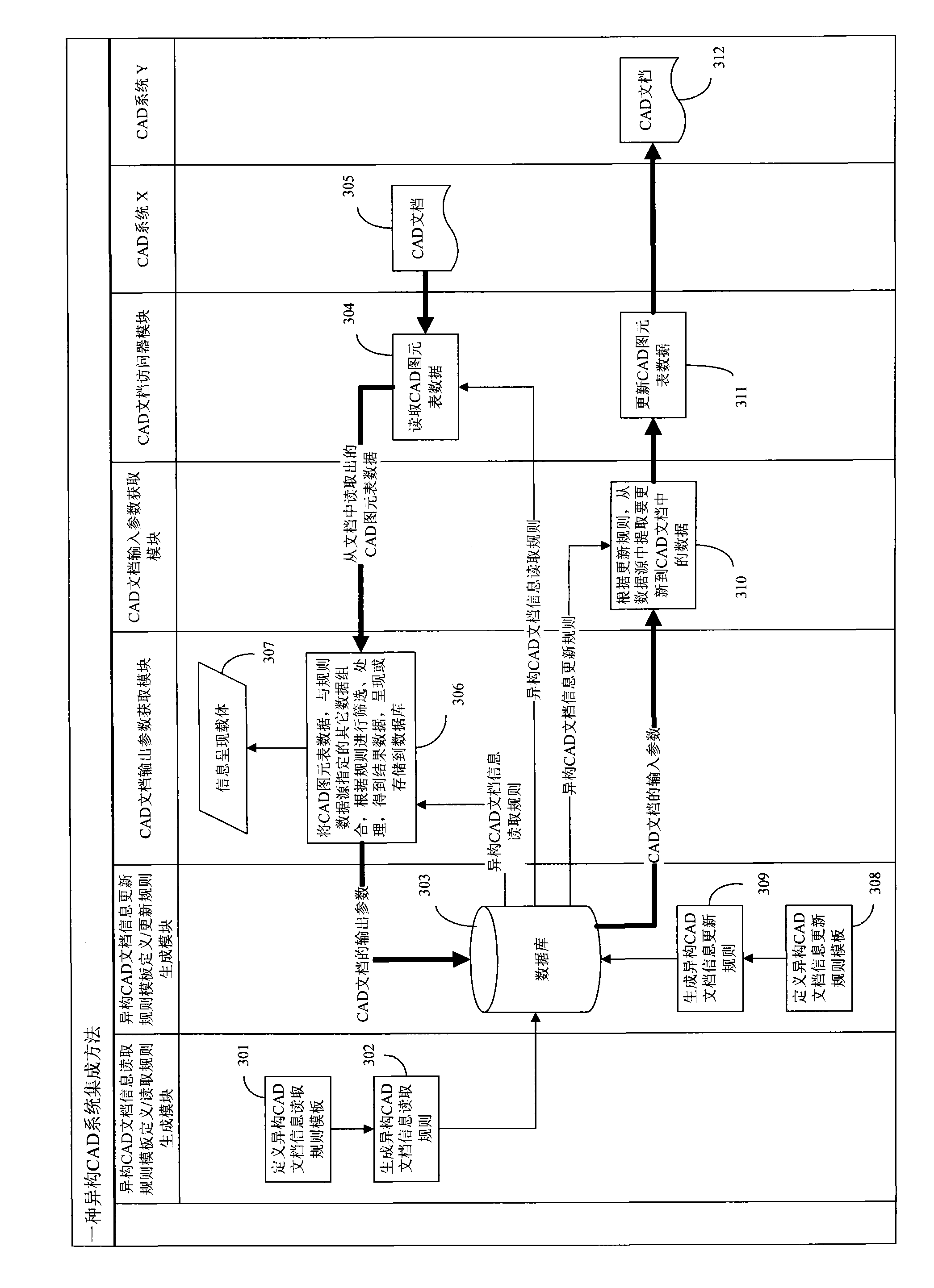 CAD (computer aided design) server device and method