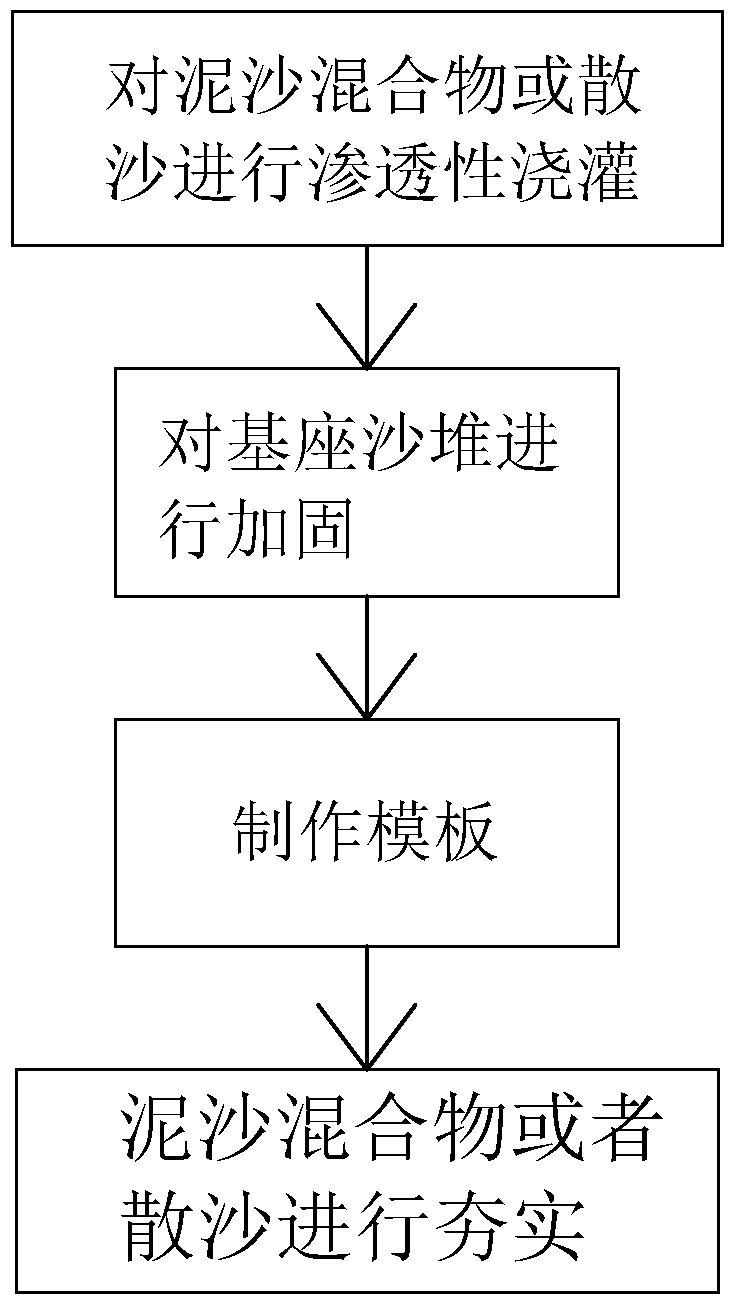 Sand sculpture production method