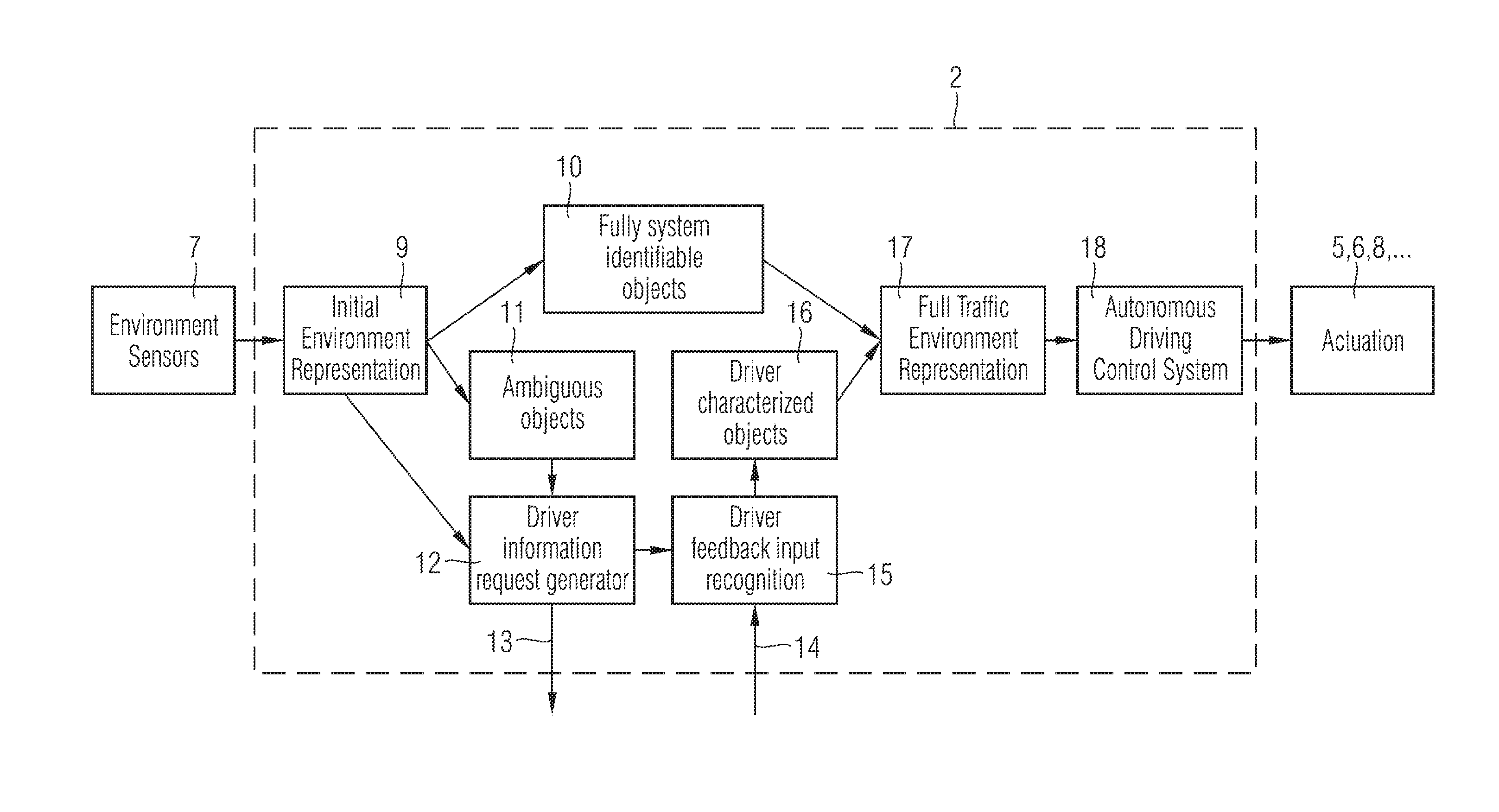 System for autonomously or partially autonomously driving a vehicle with communication module for obtaining additional information from a vehicle driver and corresponding method