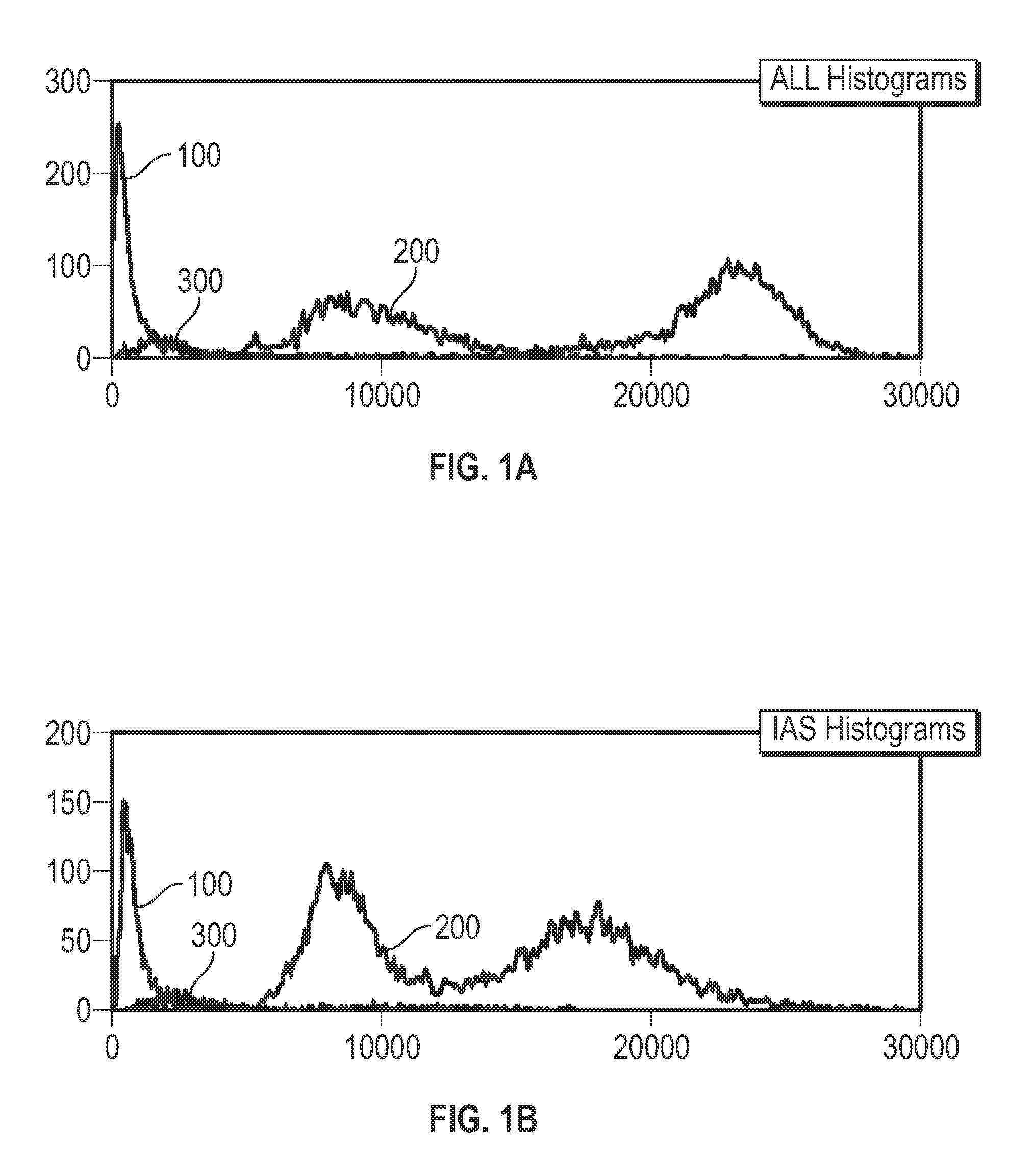Nucleated Red Blood Cell Analysis System and Method