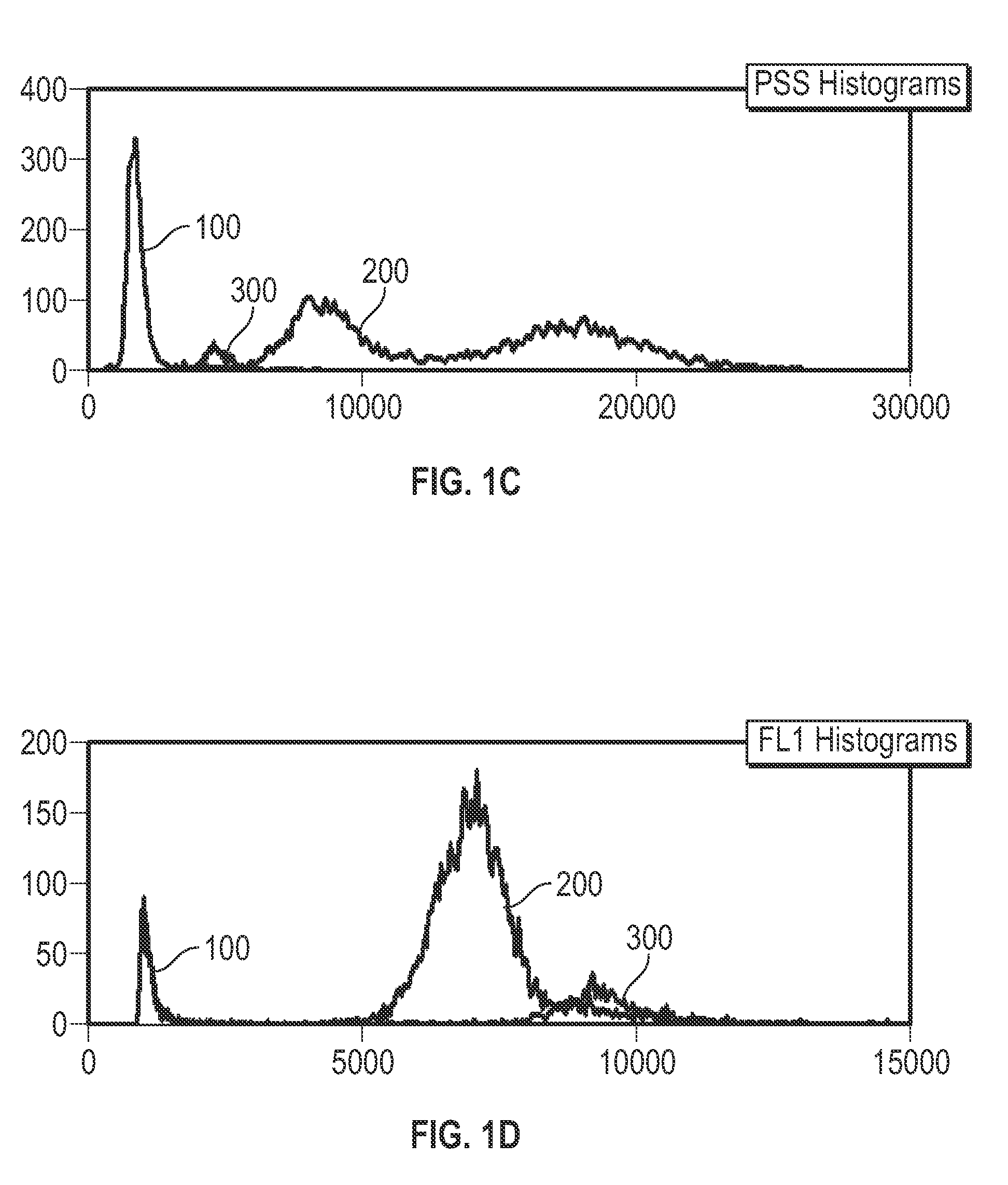 Nucleated Red Blood Cell Analysis System and Method