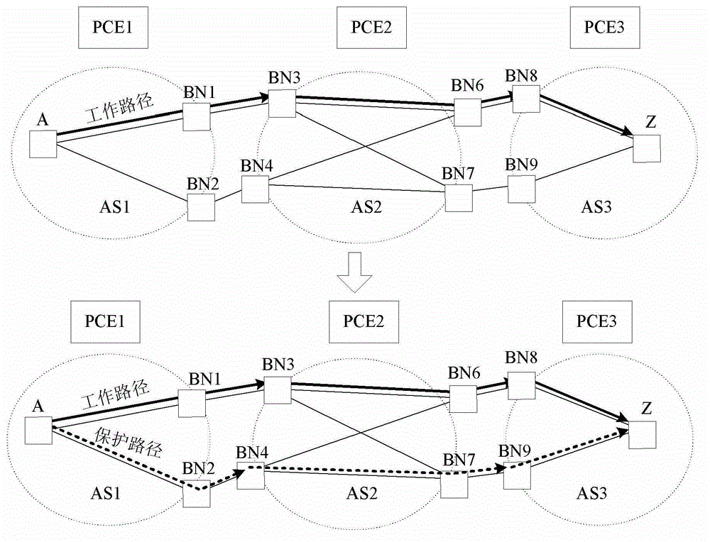 Computation method and path computation element (PCE) of cross-domain disjoint path, and communication system