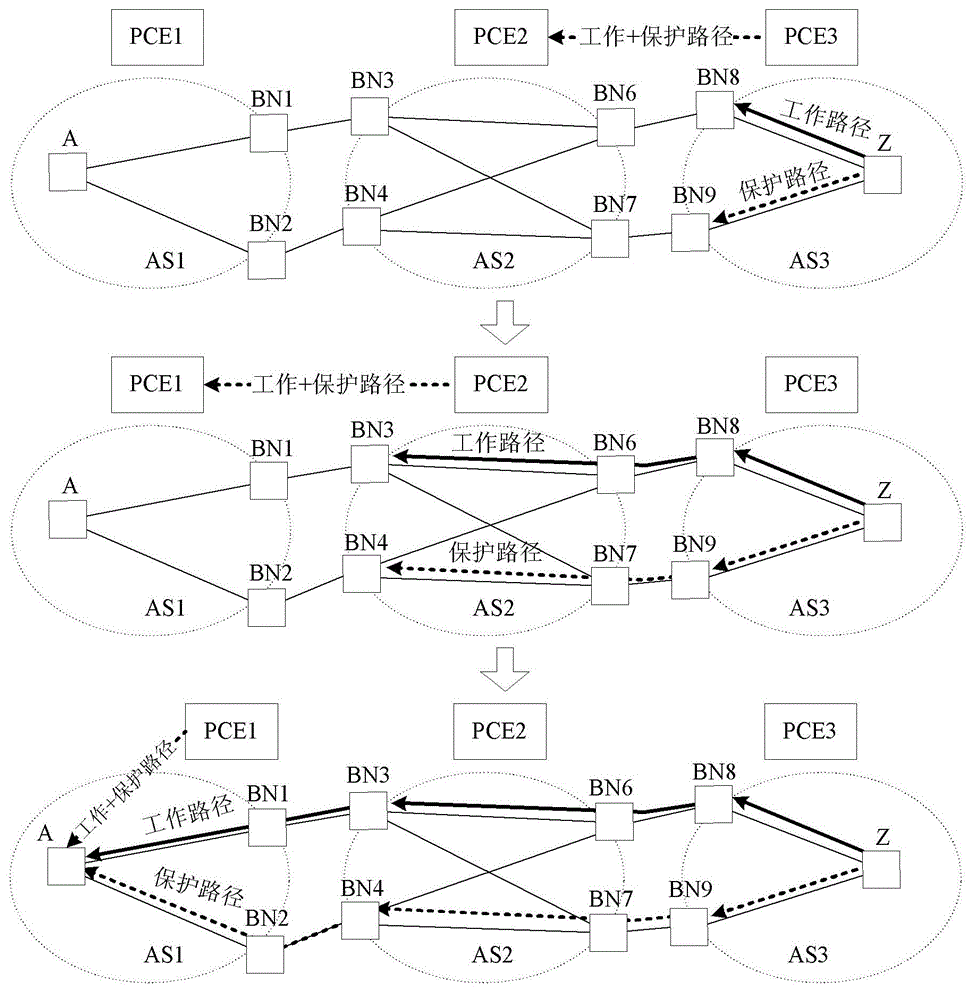 Computation method and path computation element (PCE) of cross-domain disjoint path, and communication system