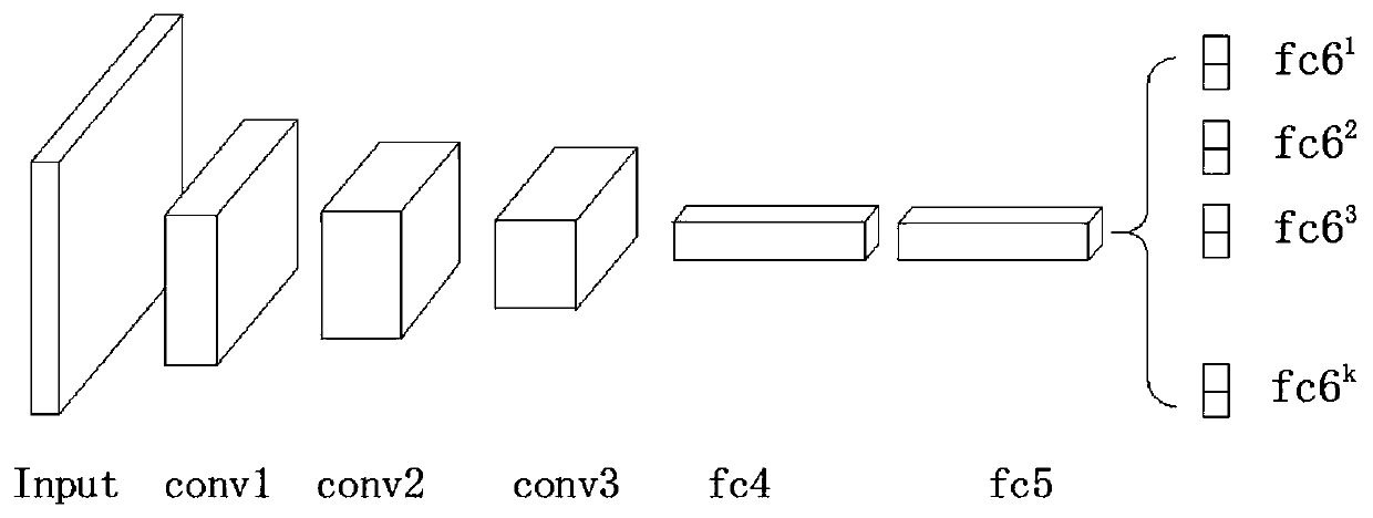 A method and device for target tracking based on convolutional neural network