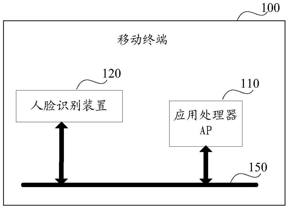 Image processing method and related products