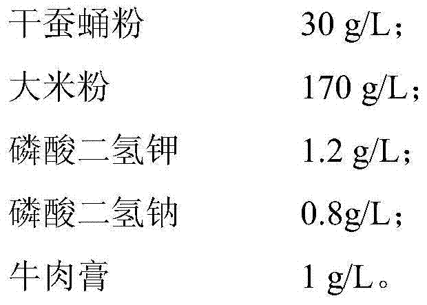 Cordyceps militaris culture medium and application thereof