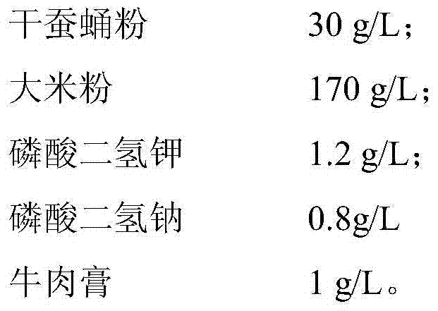 Cordyceps militaris culture medium and application thereof