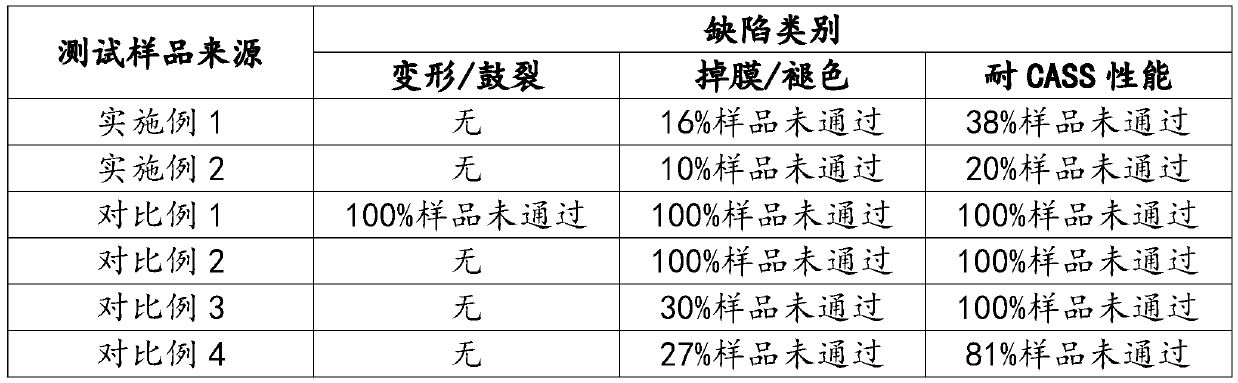 Manufacturing technology using PCVD coloring of electrochemical deposition product