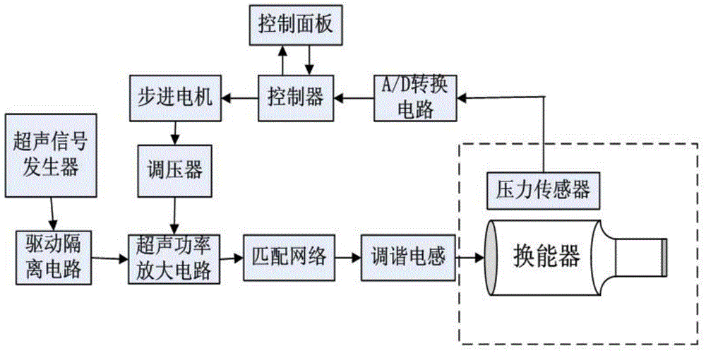 Power-adjustable underwater building cleaning and maintaining device