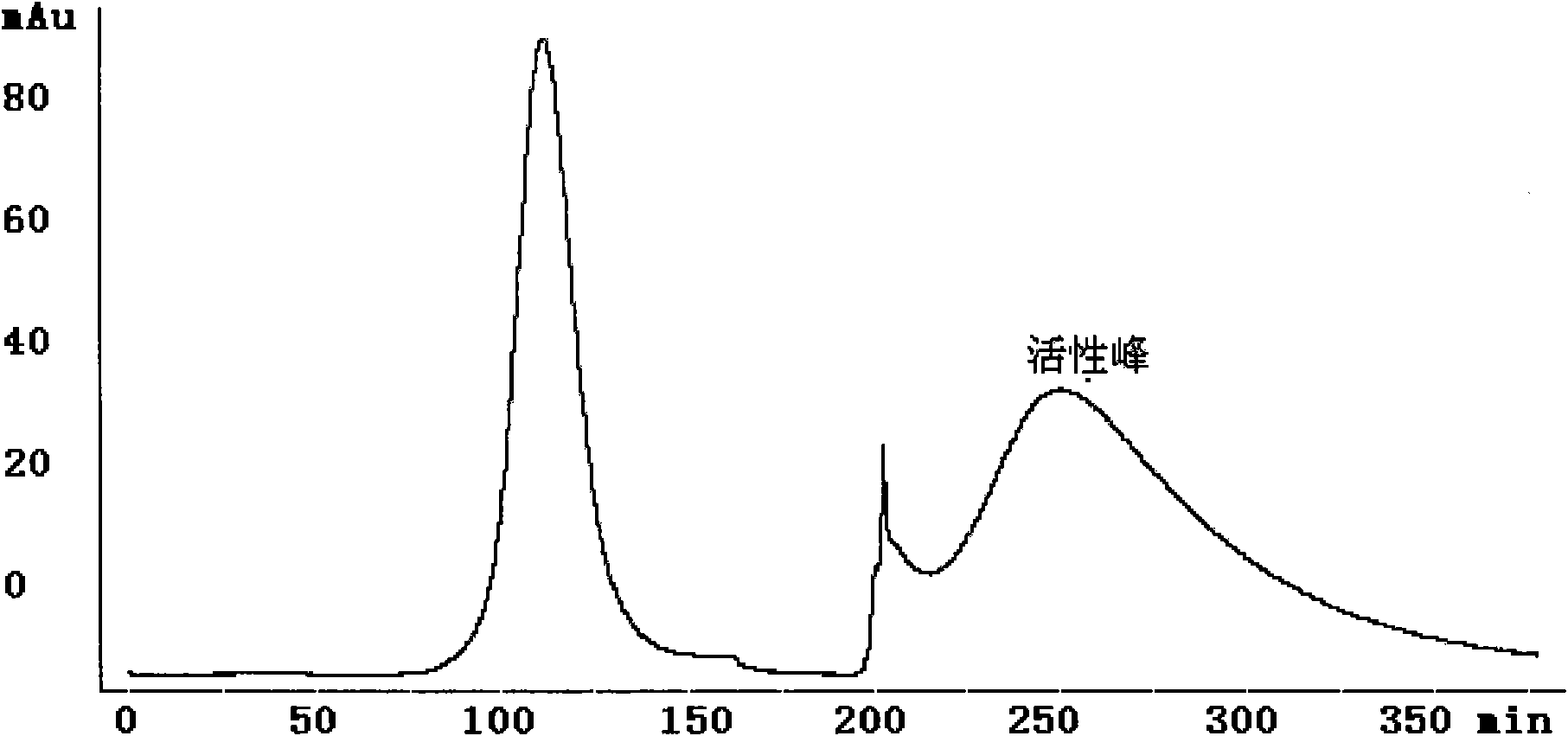 Angiogenesis inhibitant, purification method and medicinal composition therewith