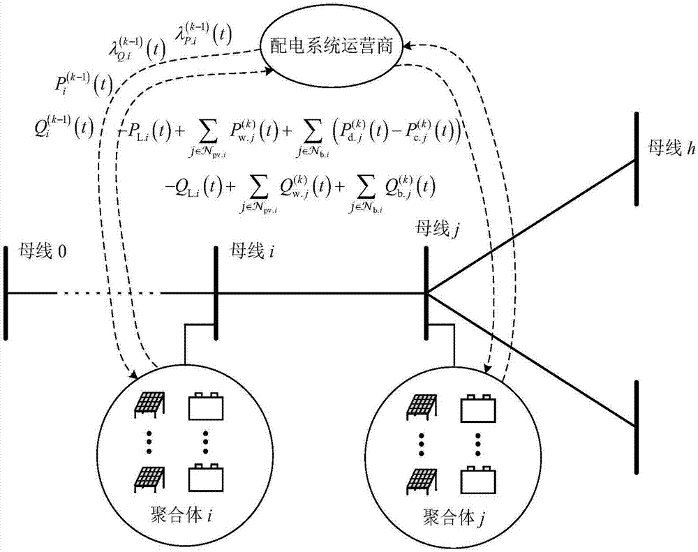 Distributed optimization tide method of radial power distribution network