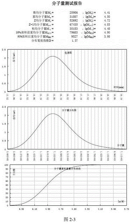 Application of holothuria atra glycosaminoglcan in preparation of medicine for preventing and treating thromboembolism disease