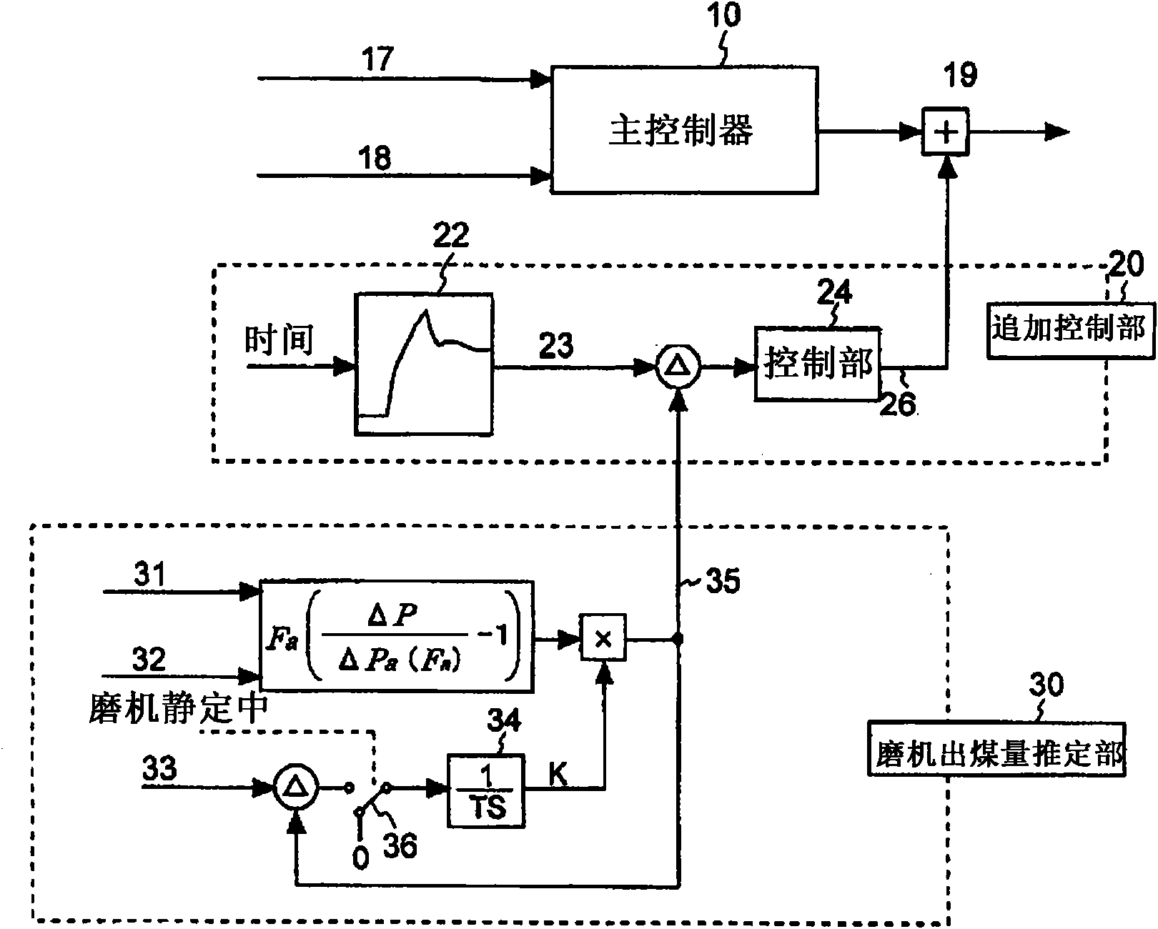 Device for controlling coal mill