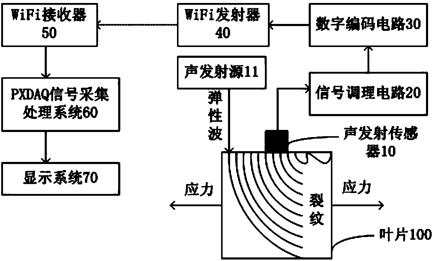 Wind driven generator blade detection device