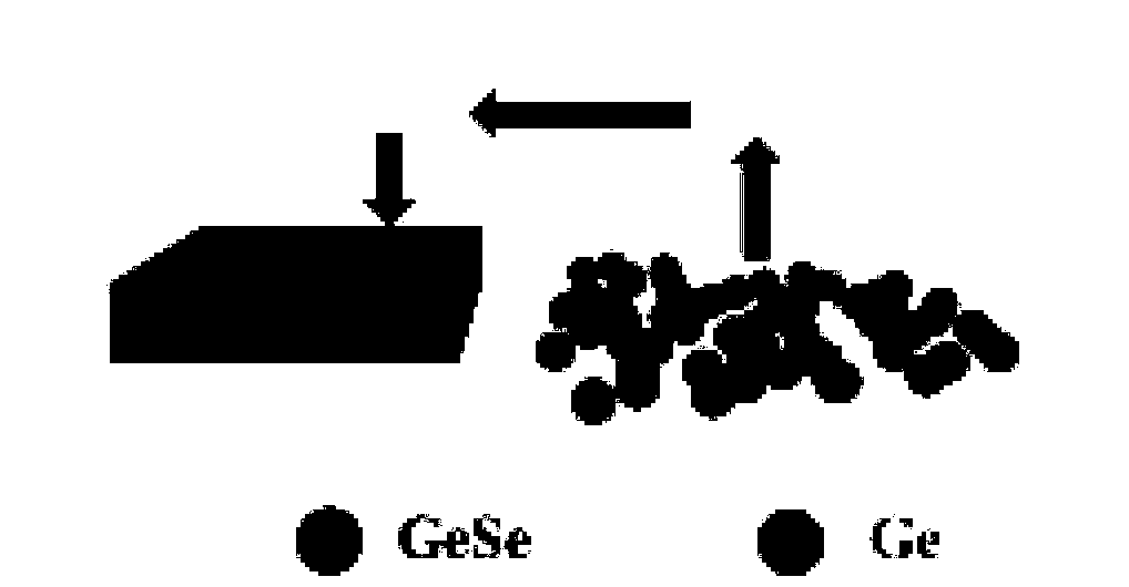 Germanium selenide based electronic device capable of decomposing water to produce hydrogen gas by means of sunlight, electrode system and preparation method thereof