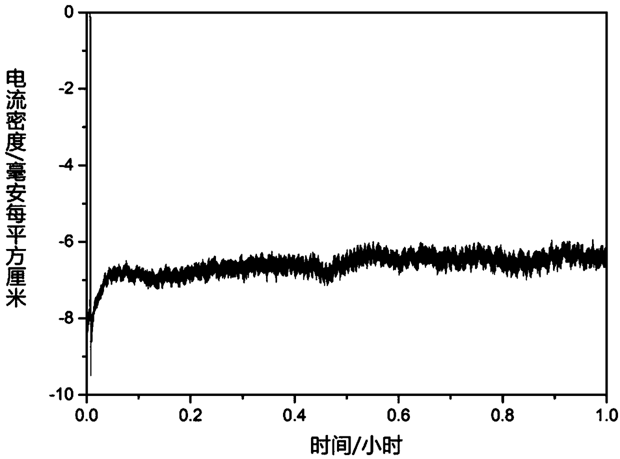 Germanium selenide based electronic device capable of decomposing water to produce hydrogen gas by means of sunlight, electrode system and preparation method thereof