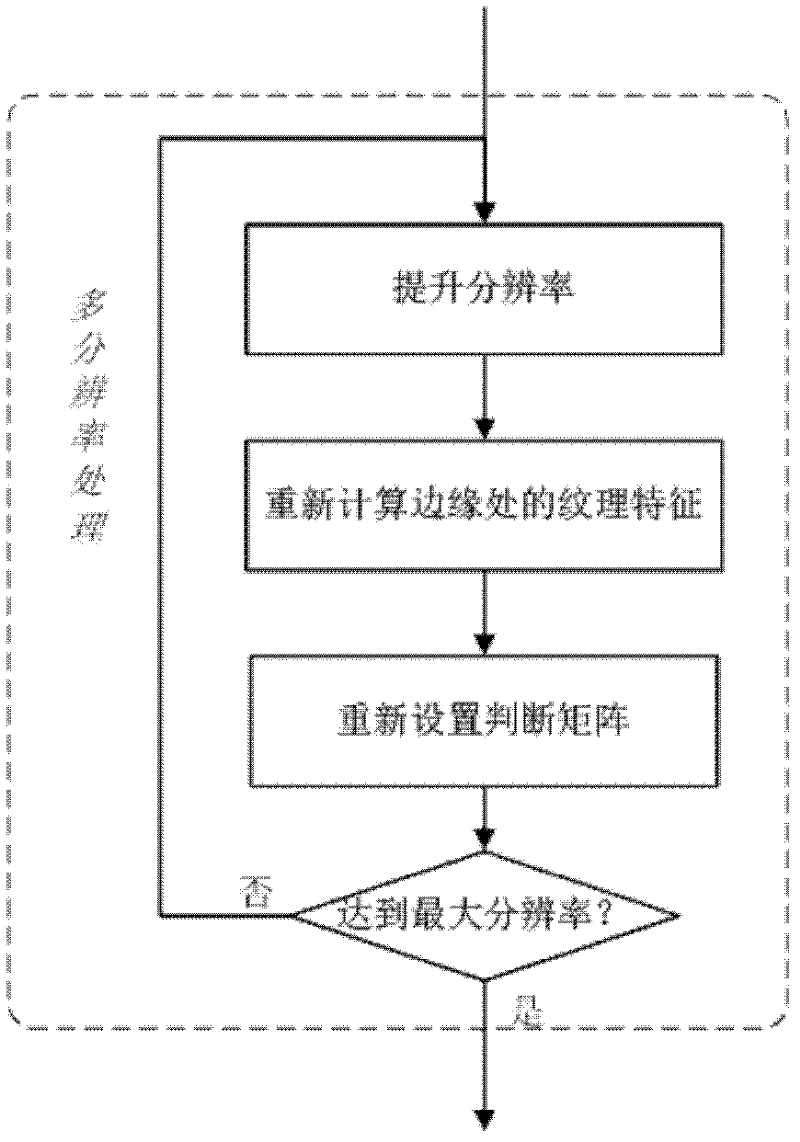 Computer vision inspection technology-based method for rapid detection and extraction of two-dimensional code