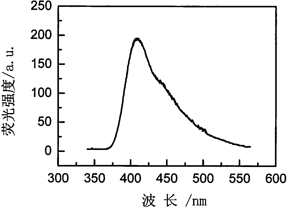 Rare-earth-ion-doped LiYI4 microcrystalline glass and preparation method thereof