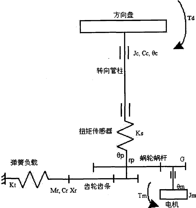 Power-assisted steering system with robust stability