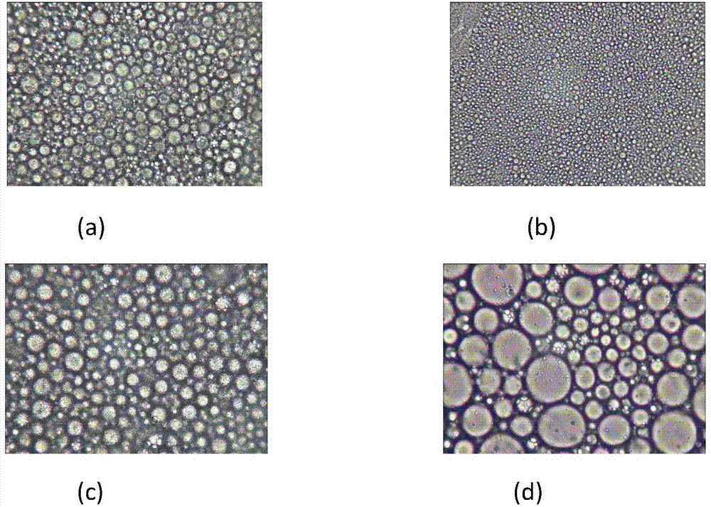 Cold-rolling emulsion and preparation method thereof