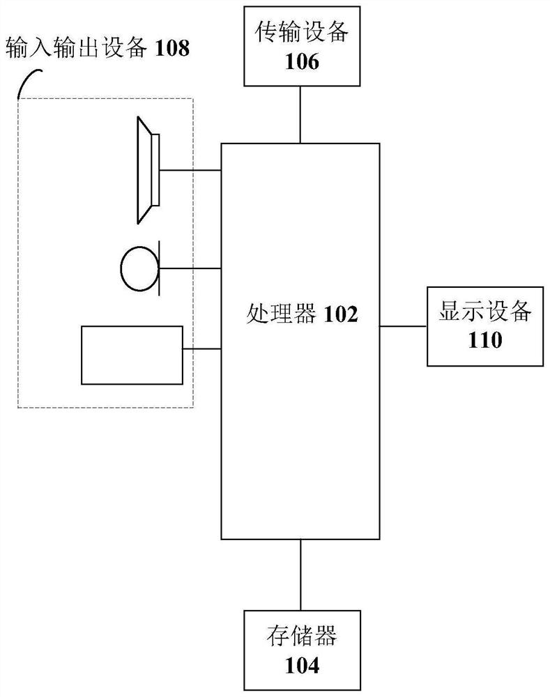 Image processing method and device, storage medium, processor and electronic device