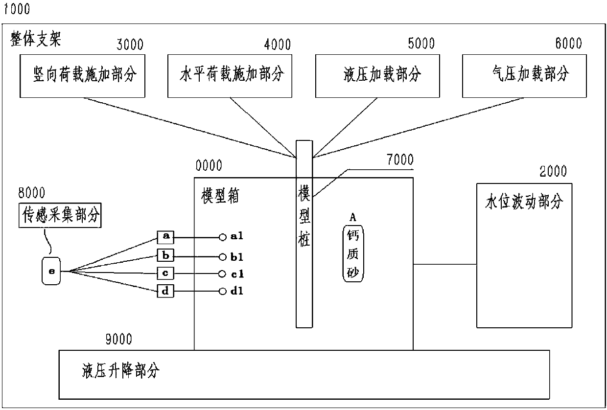 Calcareous sand dynamic and static load multifunctional pile foundation model test device