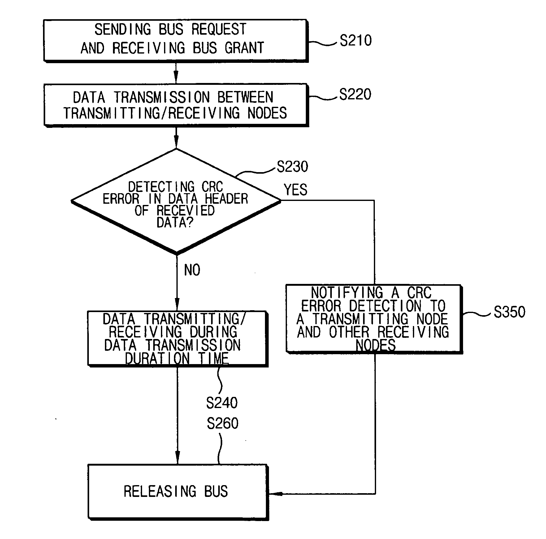 Bus systems, apparatuses, and methods of operating a bus