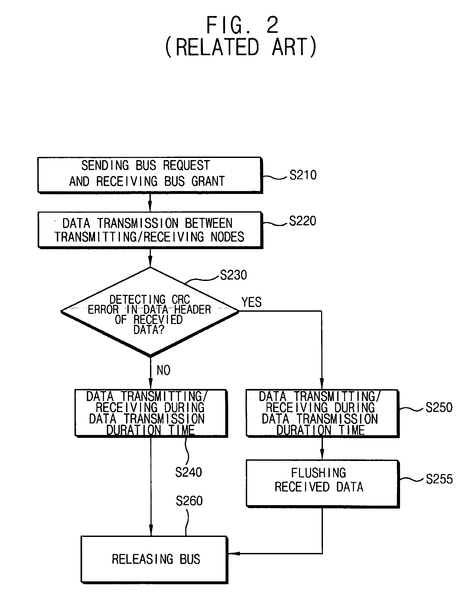 Bus systems, apparatuses, and methods of operating a bus