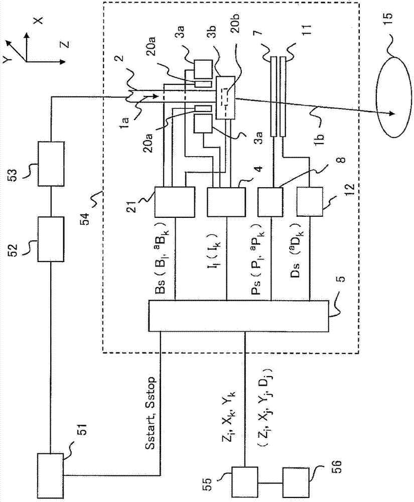 Particle ray irradiation device and particle ray treatment device