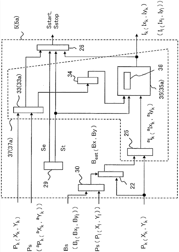Particle ray irradiation device and particle ray treatment device