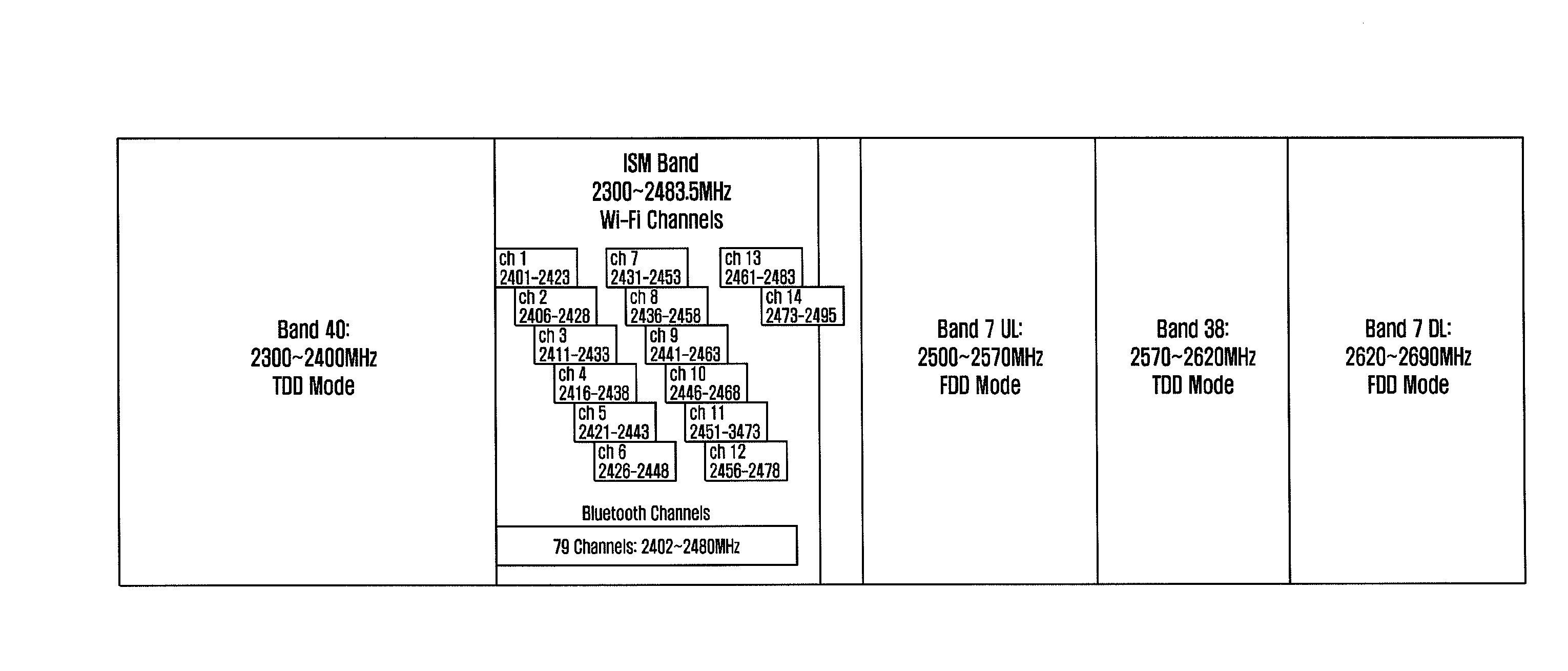 Method and appratus for avoiding inteference in terminal with plural heterogeneous communication modules in wireless communication system