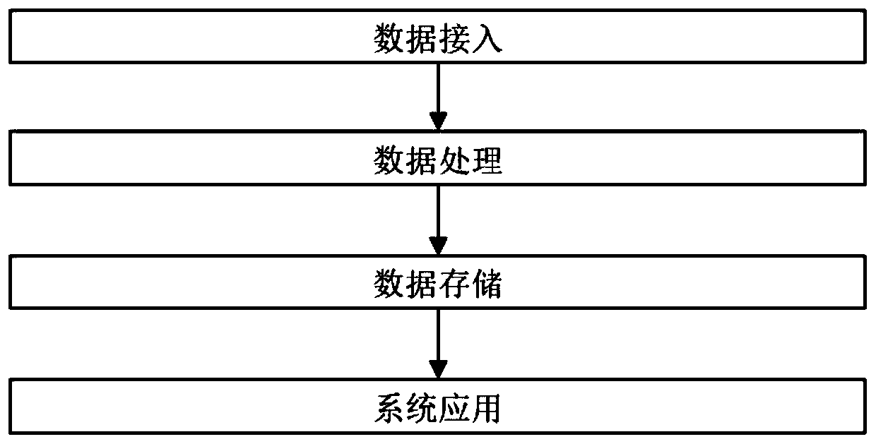 Text data-based data management system and method