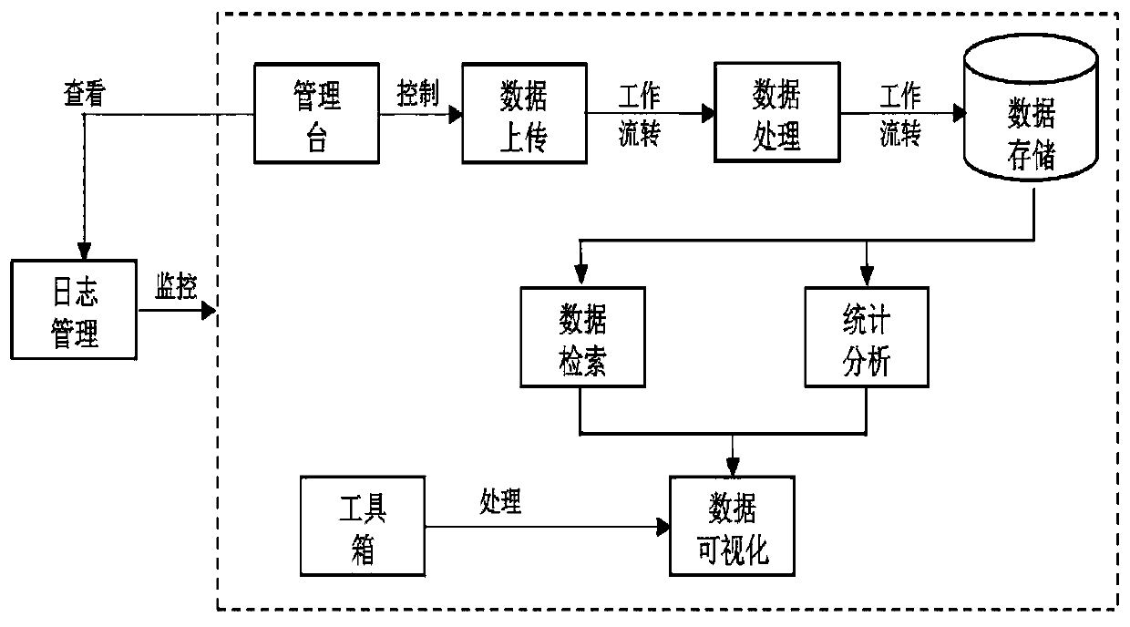 Text data-based data management system and method